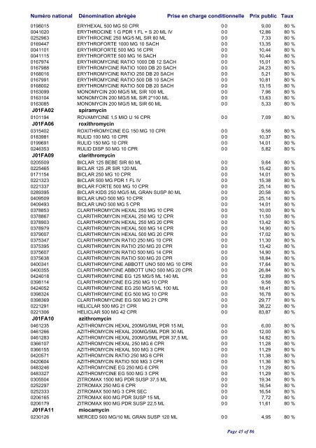 Liste positive des médicaments valable au 1er janvier 2010 ... - CNS