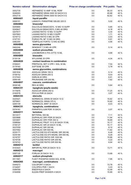 Liste positive des médicaments valable au 1er janvier 2010 ... - CNS