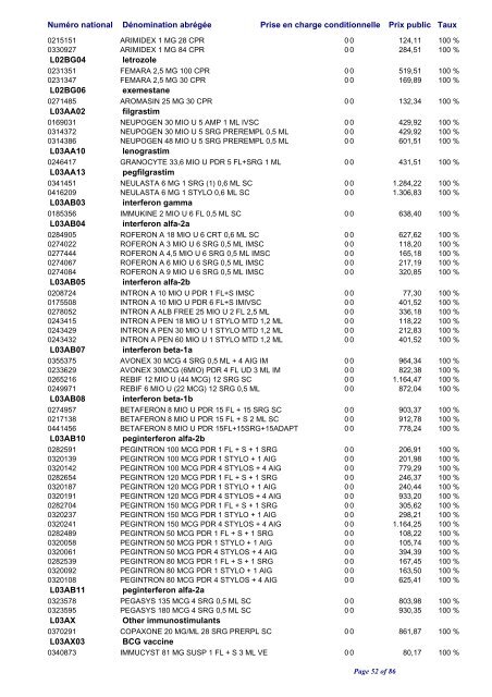 Liste positive des médicaments valable au 1er janvier 2010 ... - CNS