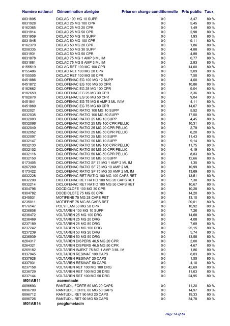 Liste positive des médicaments valable au 1er janvier 2010 ... - CNS