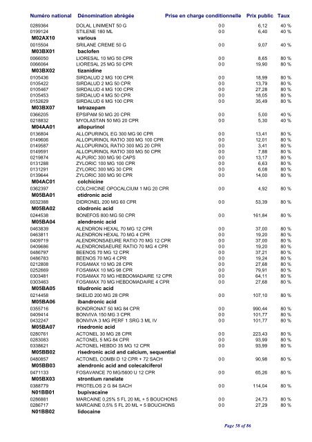 Liste positive des médicaments valable au 1er janvier 2010 ... - CNS