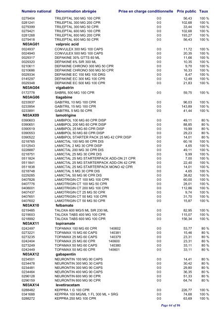 Liste positive des médicaments valable au 1er janvier 2010 ... - CNS