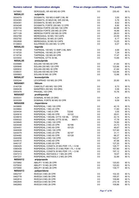 Liste positive des médicaments valable au 1er janvier 2010 ... - CNS