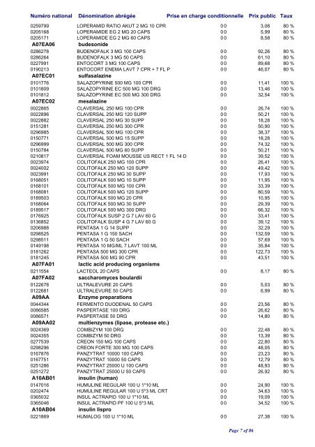 Liste positive des médicaments valable au 1er janvier 2010 ... - CNS