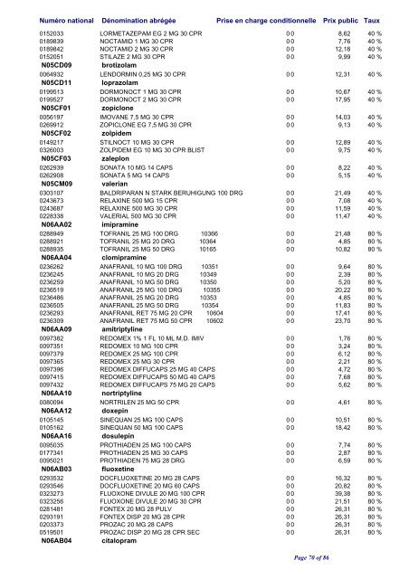 Liste positive des médicaments valable au 1er janvier 2010 ... - CNS