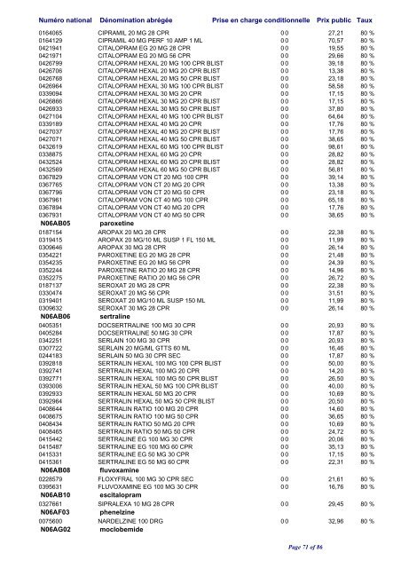 Liste positive des médicaments valable au 1er janvier 2010 ... - CNS