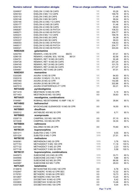 Liste positive des médicaments valable au 1er janvier 2010 ... - CNS