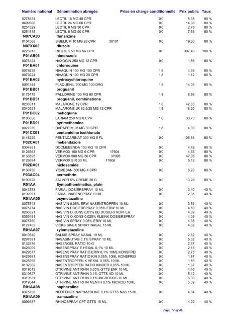 Liste positive des médicaments valable au 1er janvier 2010 ... - CNS