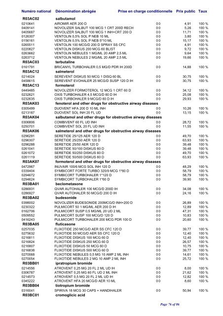 Liste positive des médicaments valable au 1er janvier 2010 ... - CNS