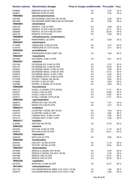 Liste positive des médicaments valable au 1er janvier 2010 ... - CNS