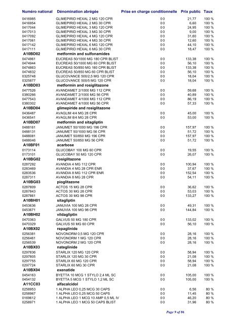 Liste positive des médicaments valable au 1er janvier 2010 ... - CNS