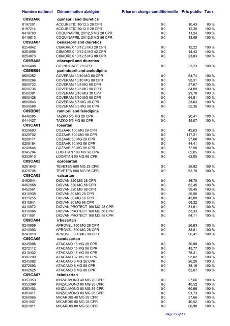 Liste positive des médicaments valable au 1er avril 2010 ... - CNS