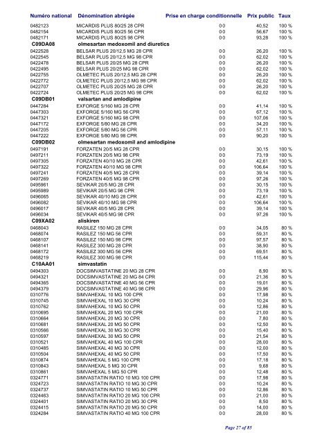 Liste positive des médicaments valable au 1er avril 2010 ... - CNS