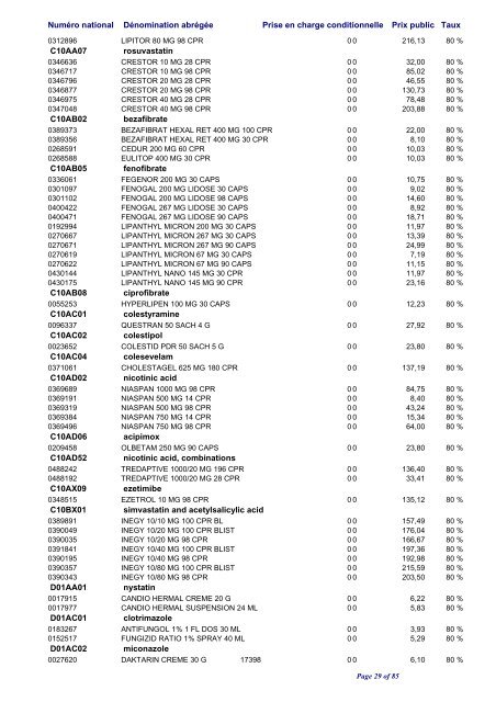 Liste positive des médicaments valable au 1er avril 2010 ... - CNS