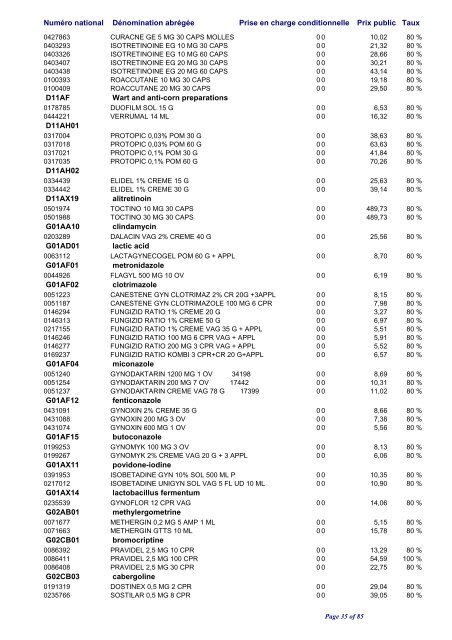 Liste positive des médicaments valable au 1er avril 2010 ... - CNS