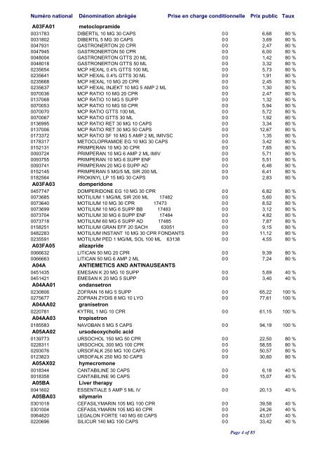 Liste positive des médicaments valable au 1er avril 2010 ... - CNS