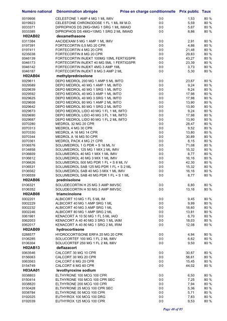 Liste positive des médicaments valable au 1er avril 2010 ... - CNS