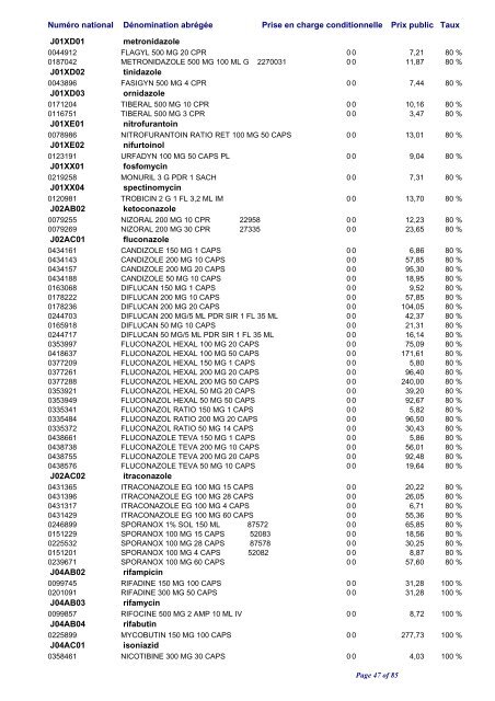 Liste positive des médicaments valable au 1er avril 2010 ... - CNS