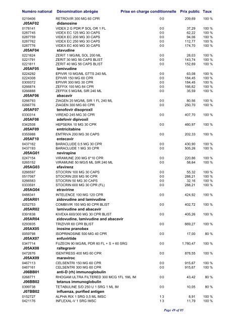 Liste positive des médicaments valable au 1er avril 2010 ... - CNS