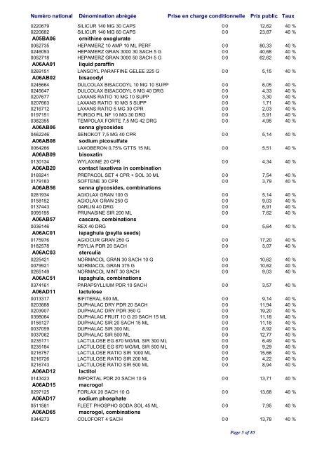 Liste positive des médicaments valable au 1er avril 2010 ... - CNS