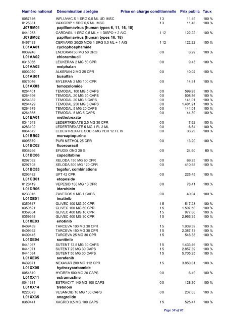 Liste positive des médicaments valable au 1er avril 2010 ... - CNS