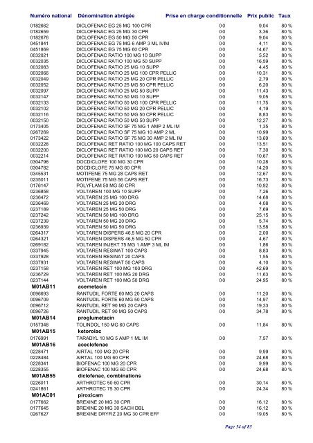 Liste positive des médicaments valable au 1er avril 2010 ... - CNS