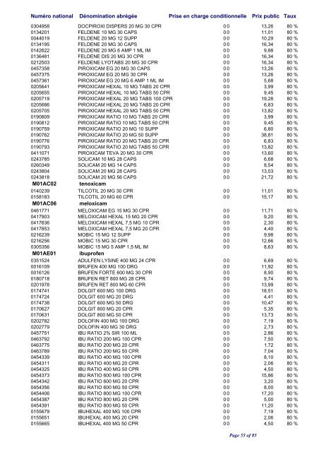 Liste positive des médicaments valable au 1er avril 2010 ... - CNS