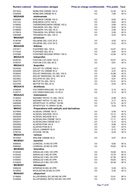 Liste positive des médicaments valable au 1er avril 2010 ... - CNS