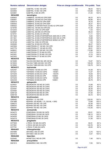 Liste positive des médicaments valable au 1er avril 2010 ... - CNS