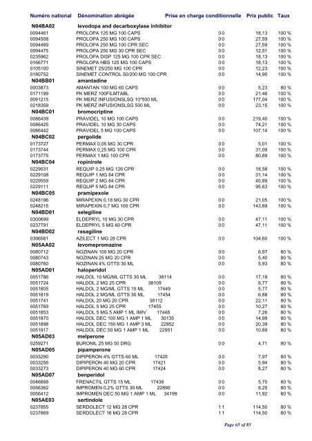 Liste positive des médicaments valable au 1er avril 2010 ... - CNS