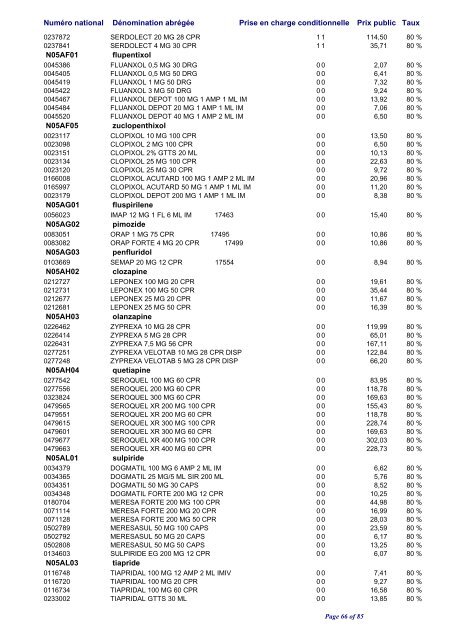 Liste positive des médicaments valable au 1er avril 2010 ... - CNS