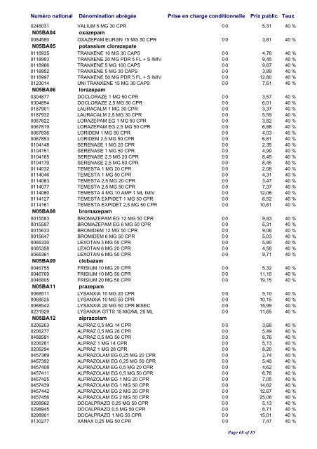 Liste positive des médicaments valable au 1er avril 2010 ... - CNS