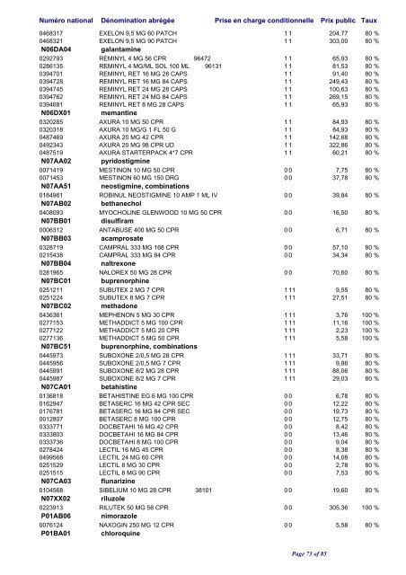 Liste positive des médicaments valable au 1er avril 2010 ... - CNS