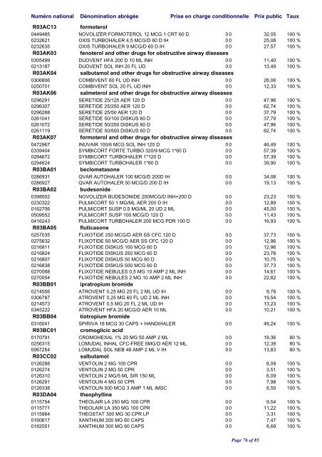 Liste positive des médicaments valable au 1er avril 2010 ... - CNS