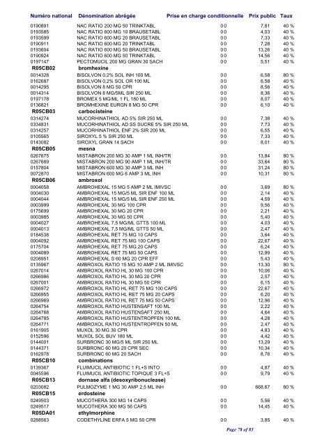 Liste positive des médicaments valable au 1er avril 2010 ... - CNS