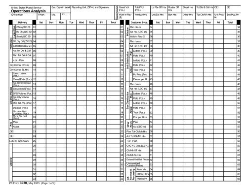 PS Form 3930, Operations Analysis - branch 38