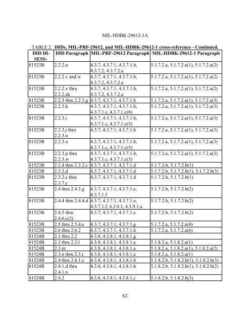 department of defense handbook guidance for acquisition ... - NAVAIR