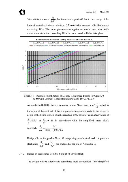 Manual for Design and Detailings of Reinforced Concrete to Code of ...