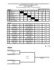 Chinese Swimming Club - Li Ning Badminton Doubles (Invitational ...