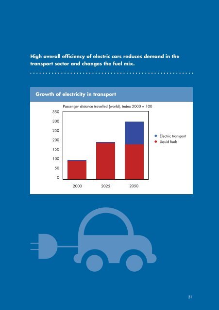 Shell energy scenarios to 2050 - Manicore