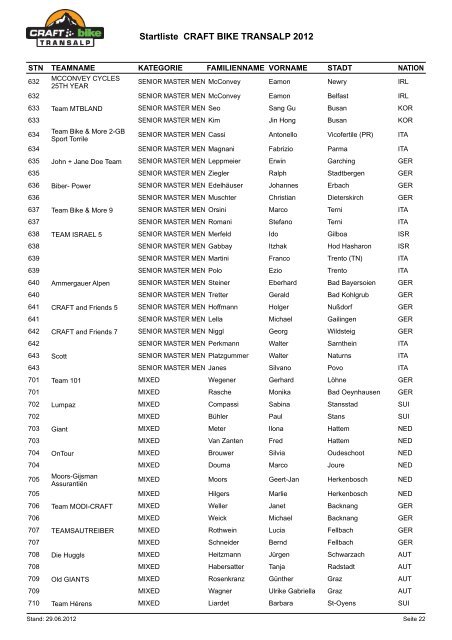 CRAFT BIKE TRANSALP Startlist 2012 Update: 27.07.2012