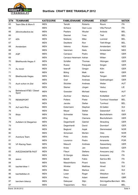 CRAFT BIKE TRANSALP Startlist 2012 Update: 27.07.2012