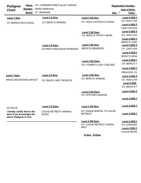 How To Number A Pedigree Chart