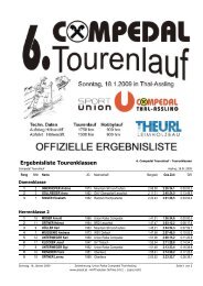 Compedal Tourenlauf Ergebnisliste Tourenklasse - Union Raika ...