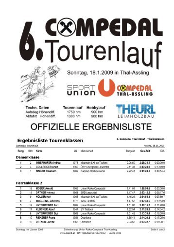 Compedal Tourenlauf Ergebnisliste Tourenklasse - Union Raika ...