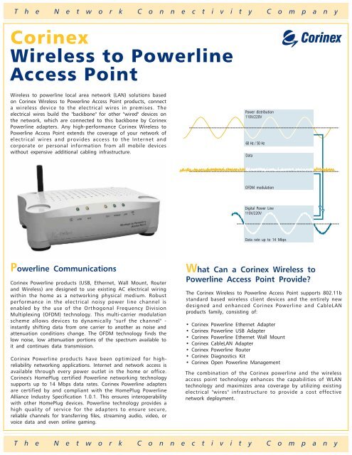 Corinex Wireless to Powerline Access Point
