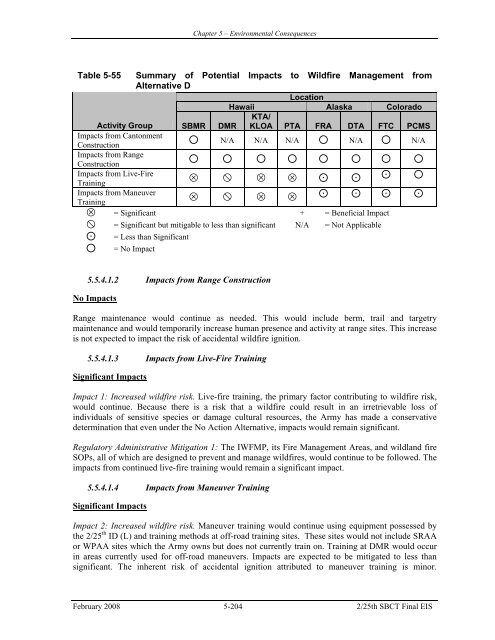 SBCT Final EIS - Govsupport.us