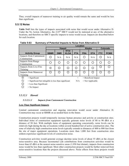 SBCT Final EIS - Govsupport.us