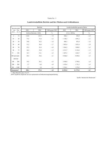 Tabelle 1 Landwirtschaftliche Betriebe und ihre ... - BMELV-Statistik