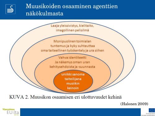 Musiikkialan toimintaympÃ¤ristÃ¶t ja osaamistarpeet